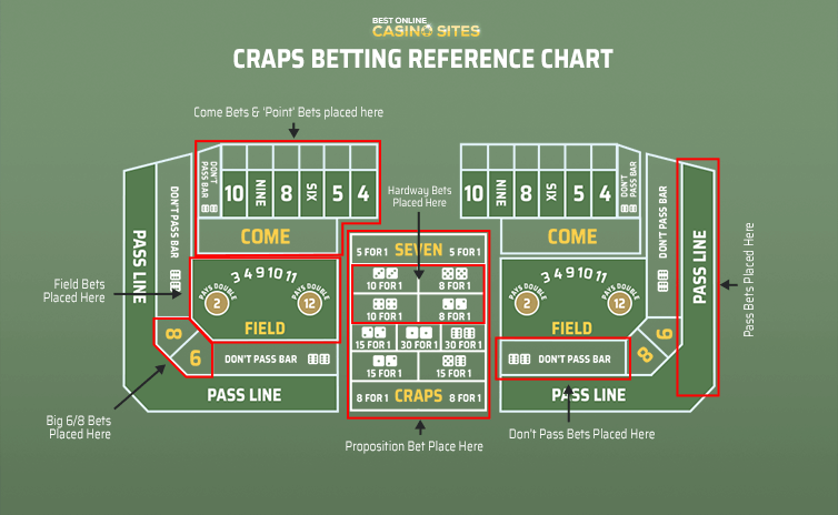 craps place 6 and 8 system