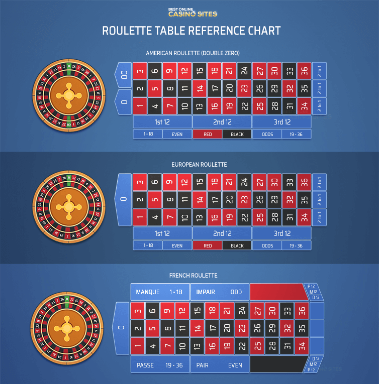 american roulette rules and payouts